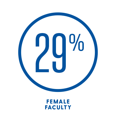 CIS_Stats_400x400_PHD 24% Domestic PhD students